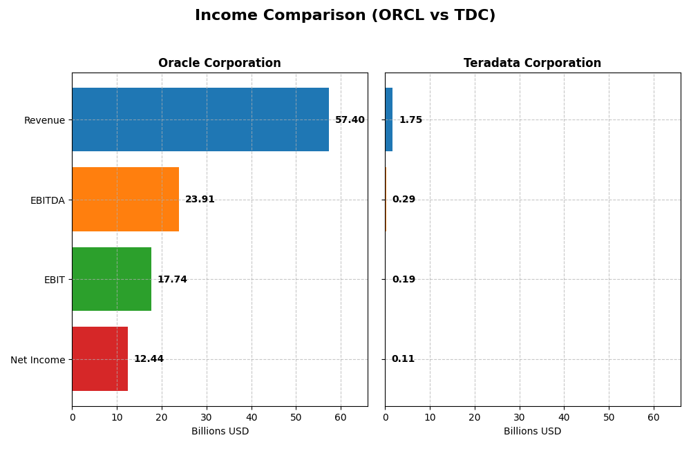 income comparison