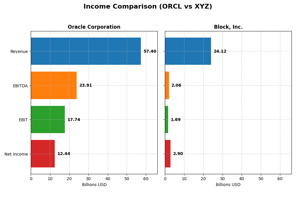 income comparison