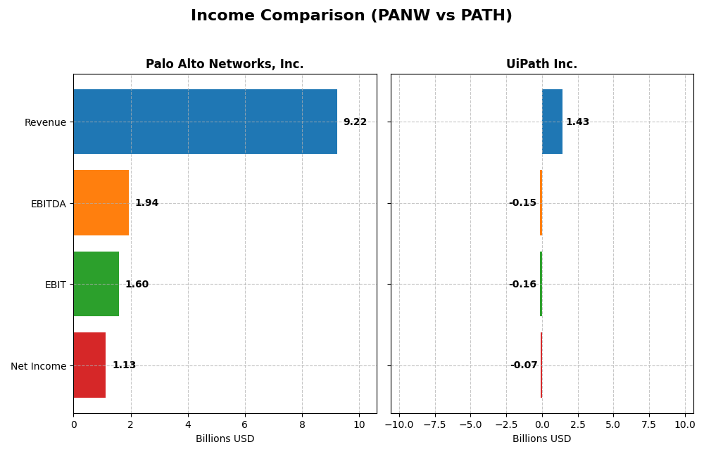 income comparison