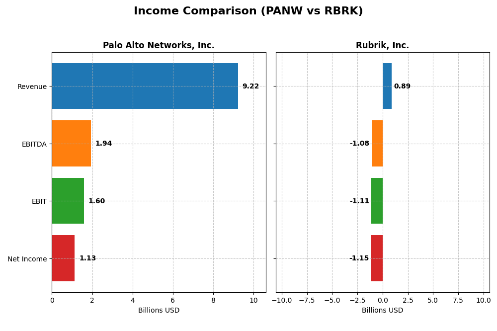 income comparison