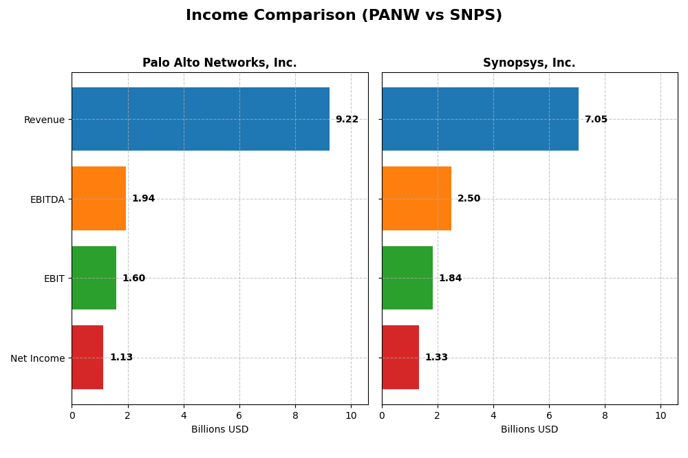 income comparison