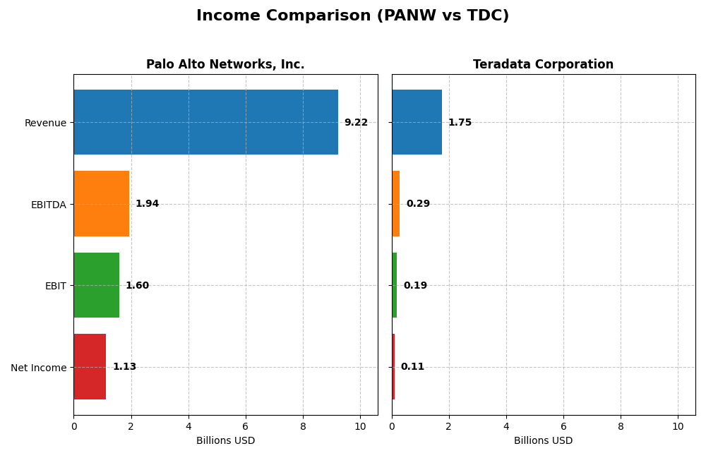 income comparison
