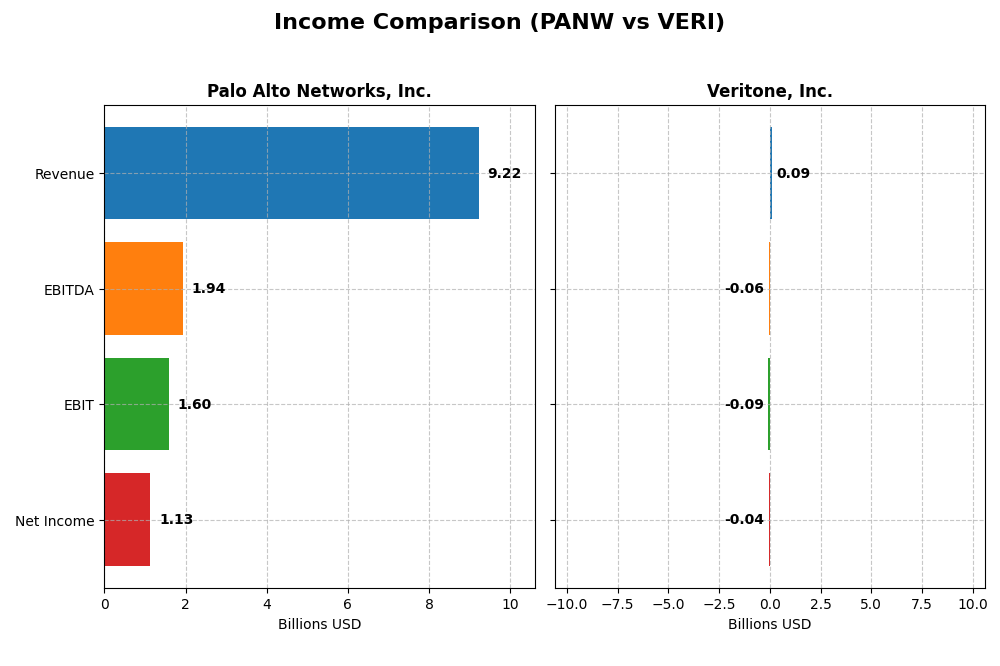 income comparison