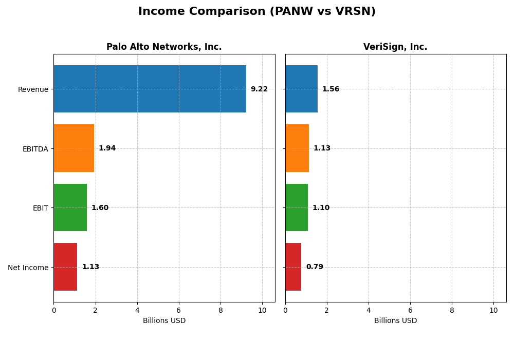 income comparison