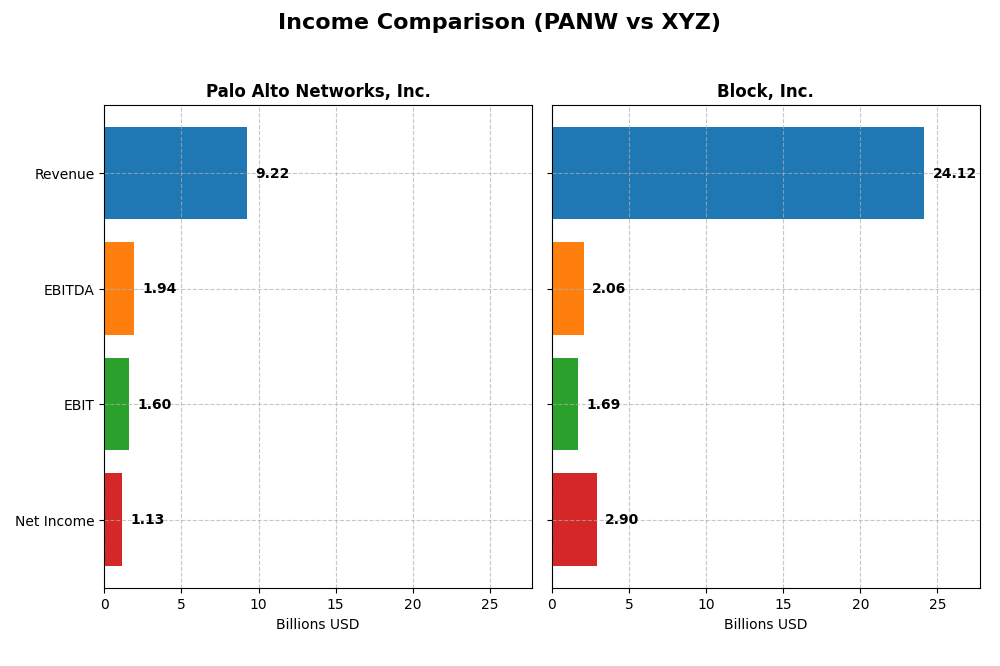 income comparison