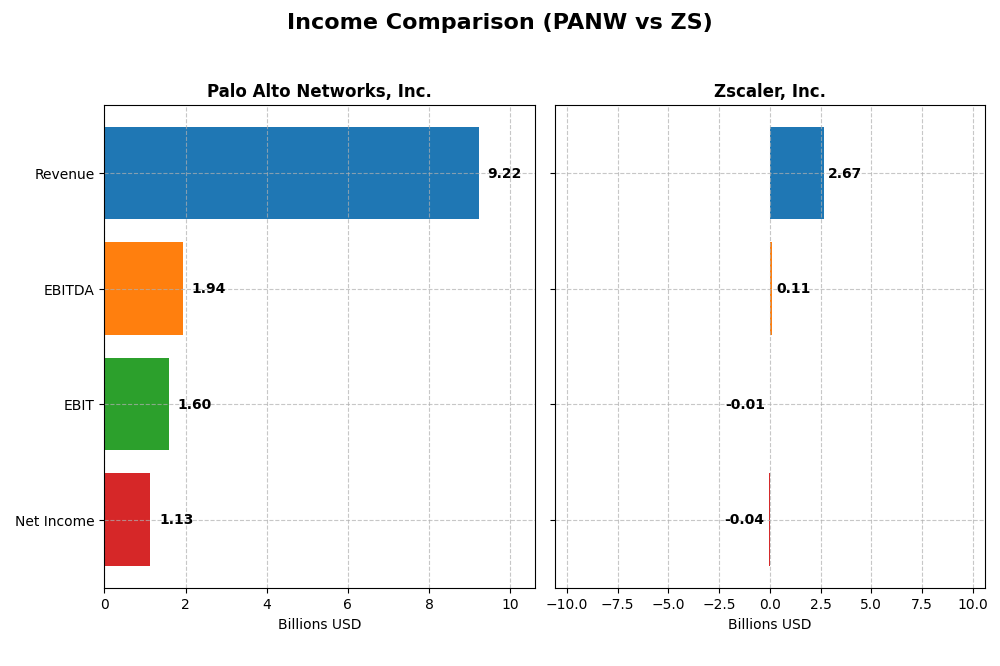 income comparison