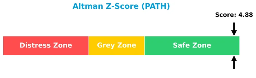 altman z score analysis