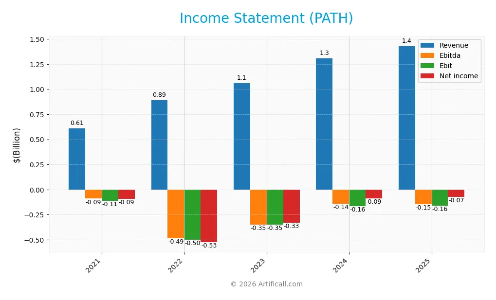 income statement