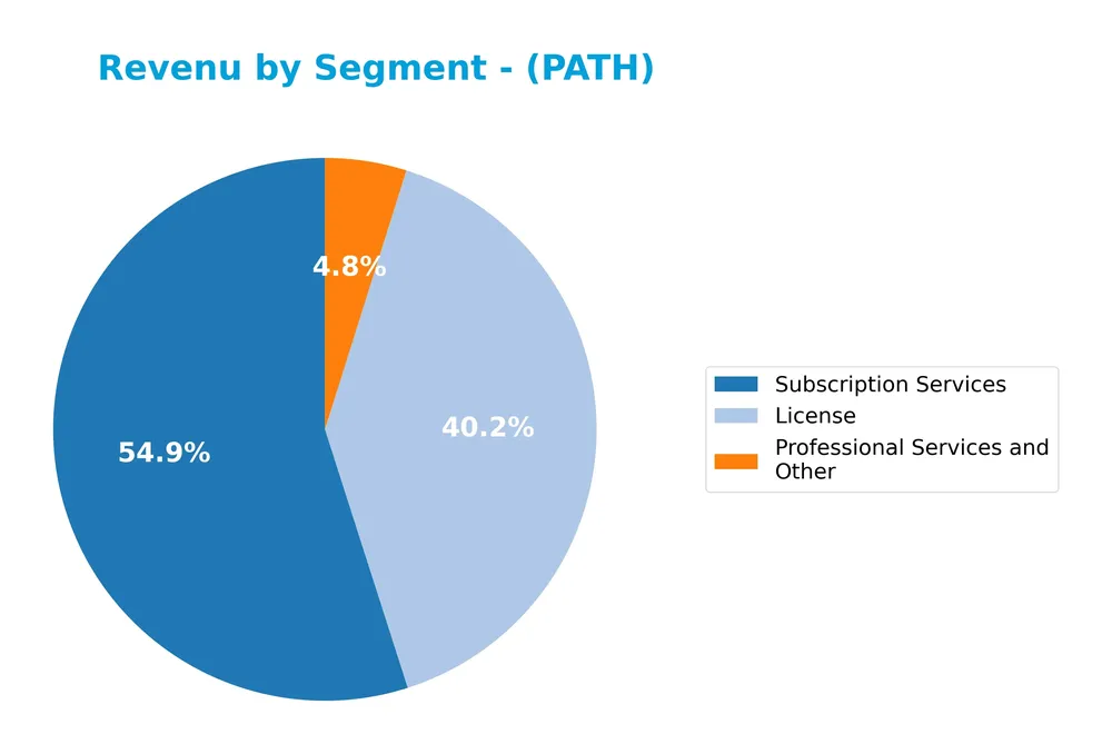 revenue by segment