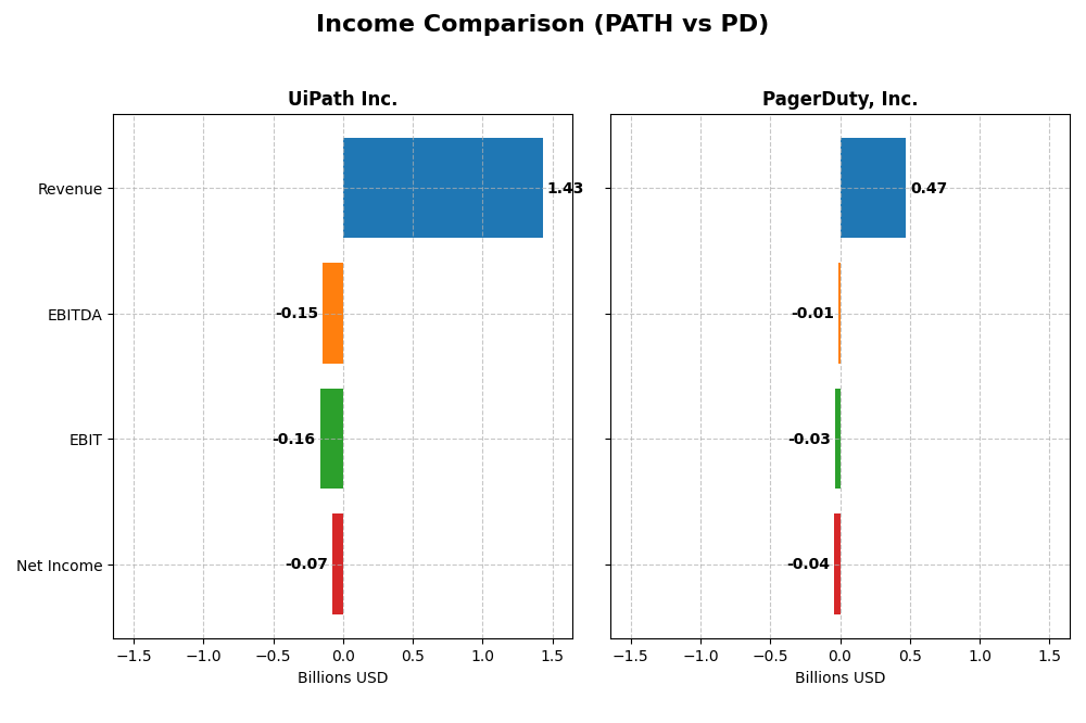 income comparison