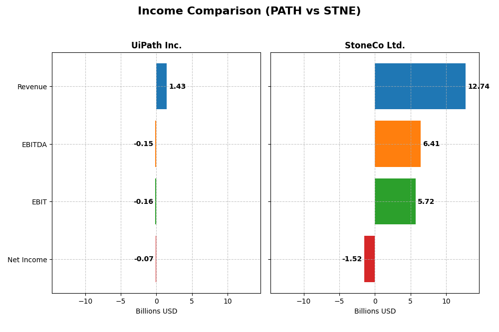 income comparison