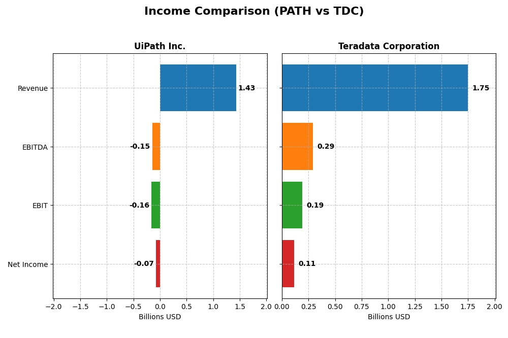 income comparison