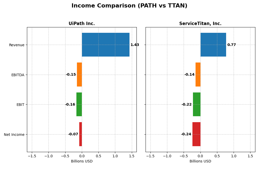 income comparison