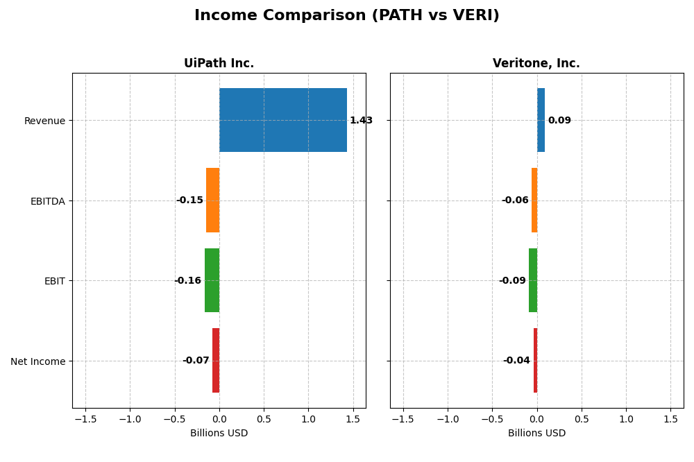income comparison