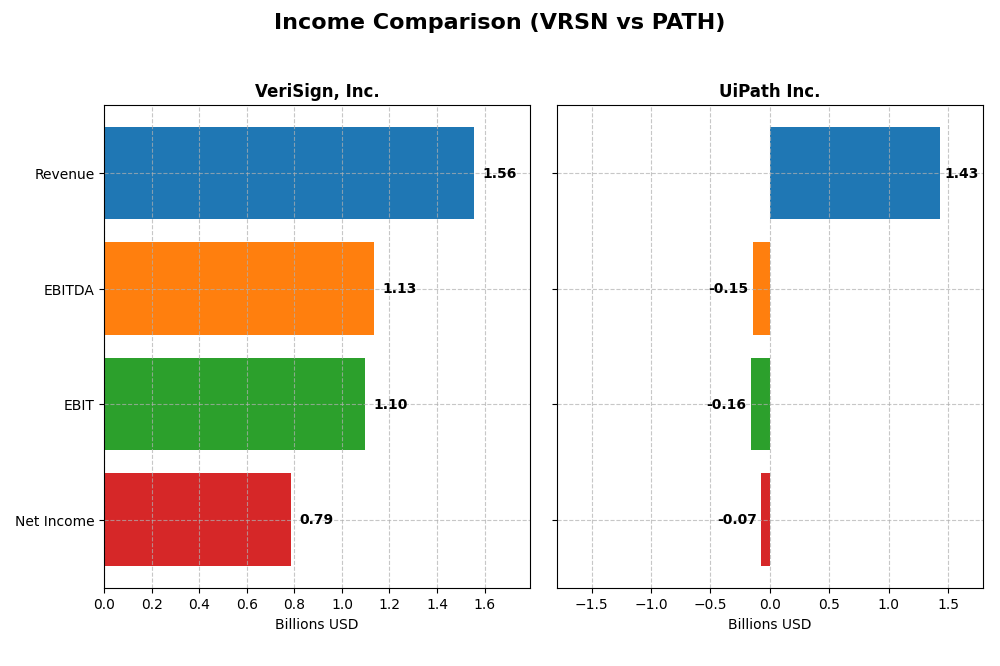 income comparison