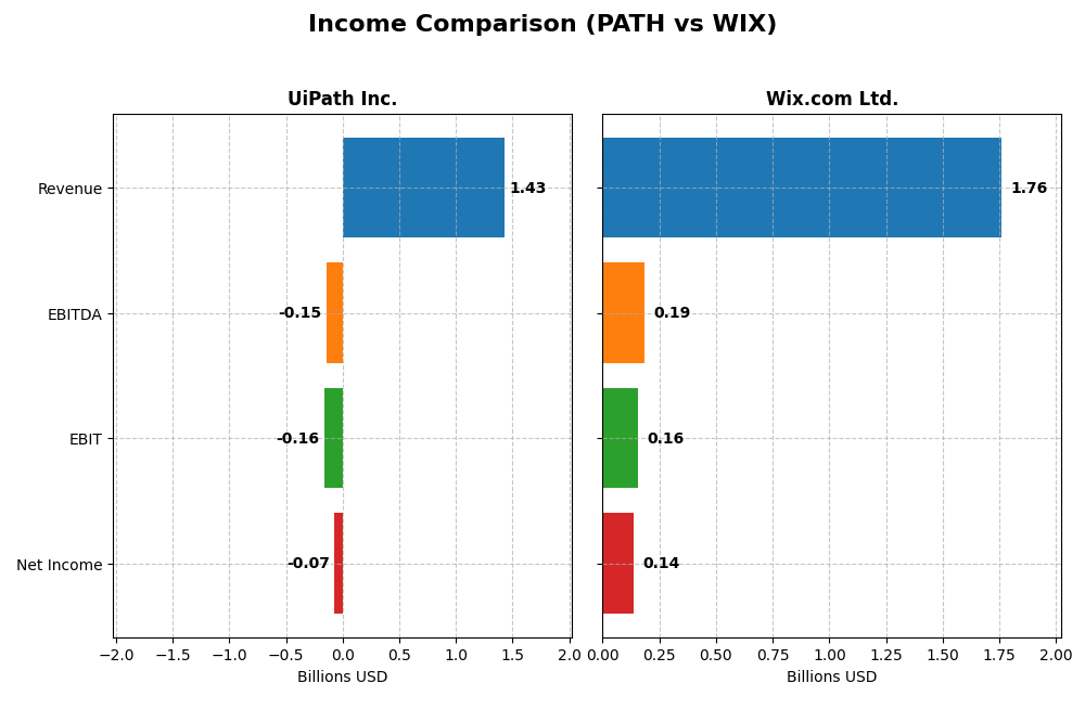 income comparison