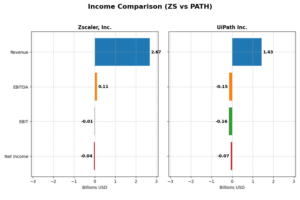 income comparison
