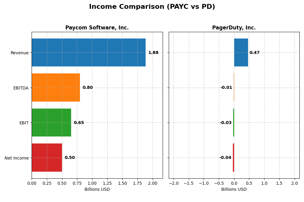 income comparison
