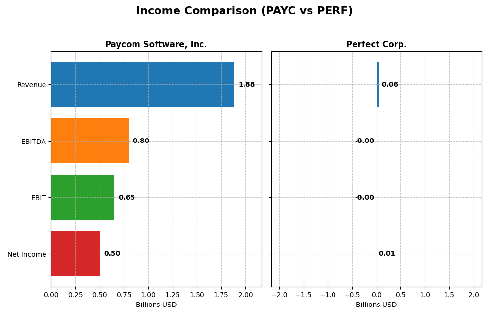 income comparison