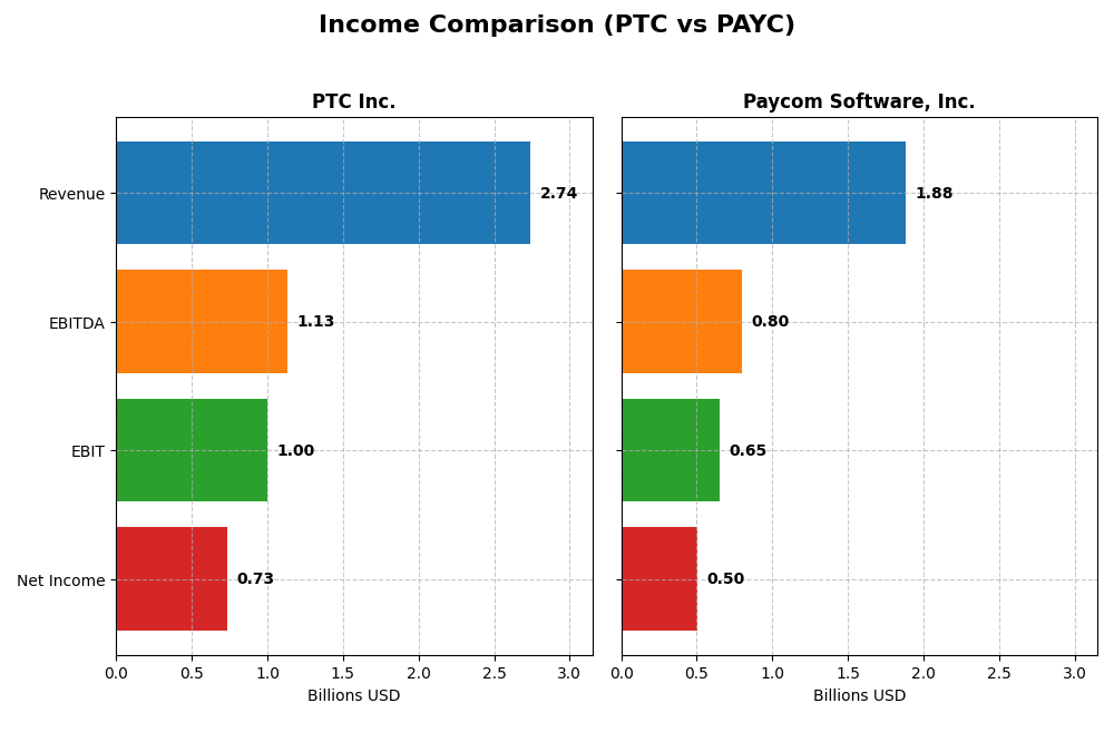 income comparison