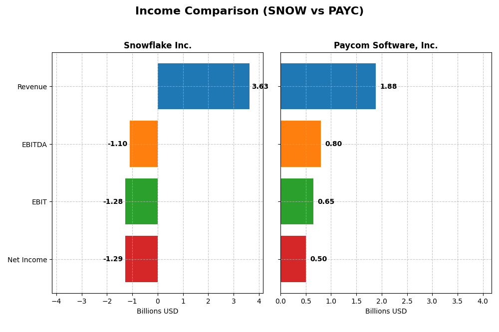 income comparison