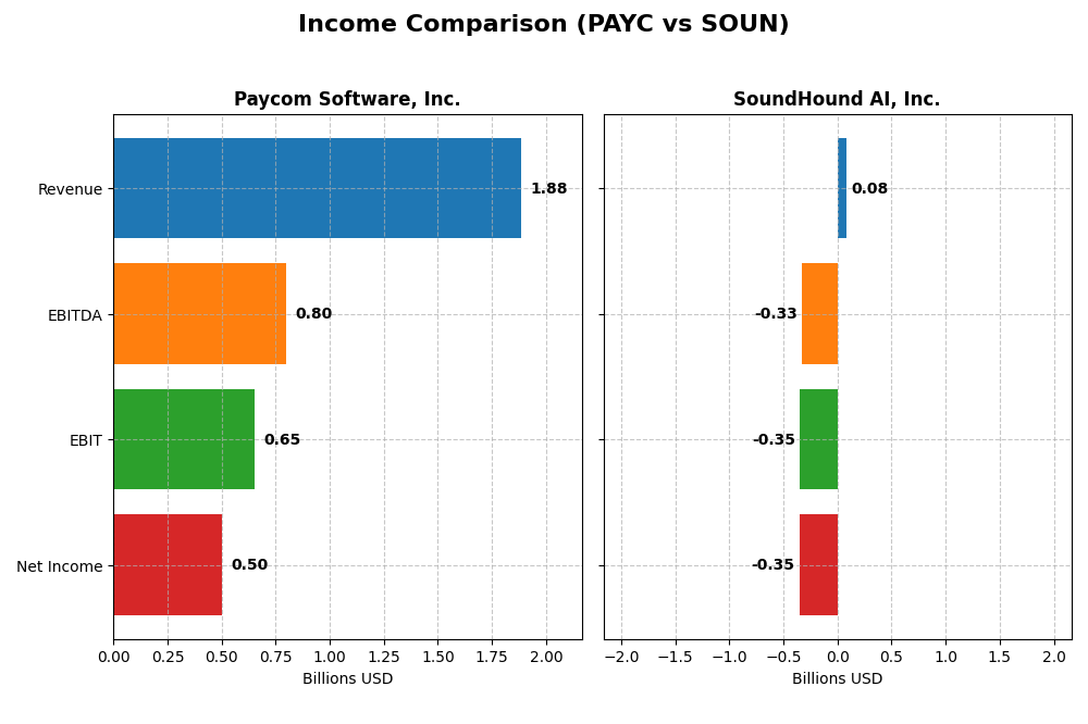 income comparison