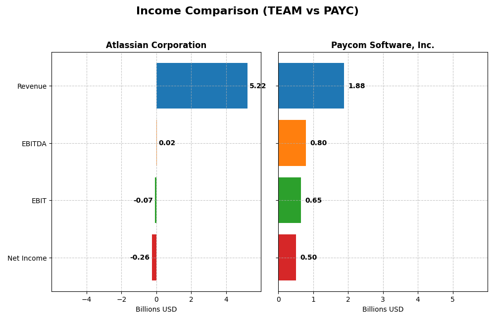 income comparison