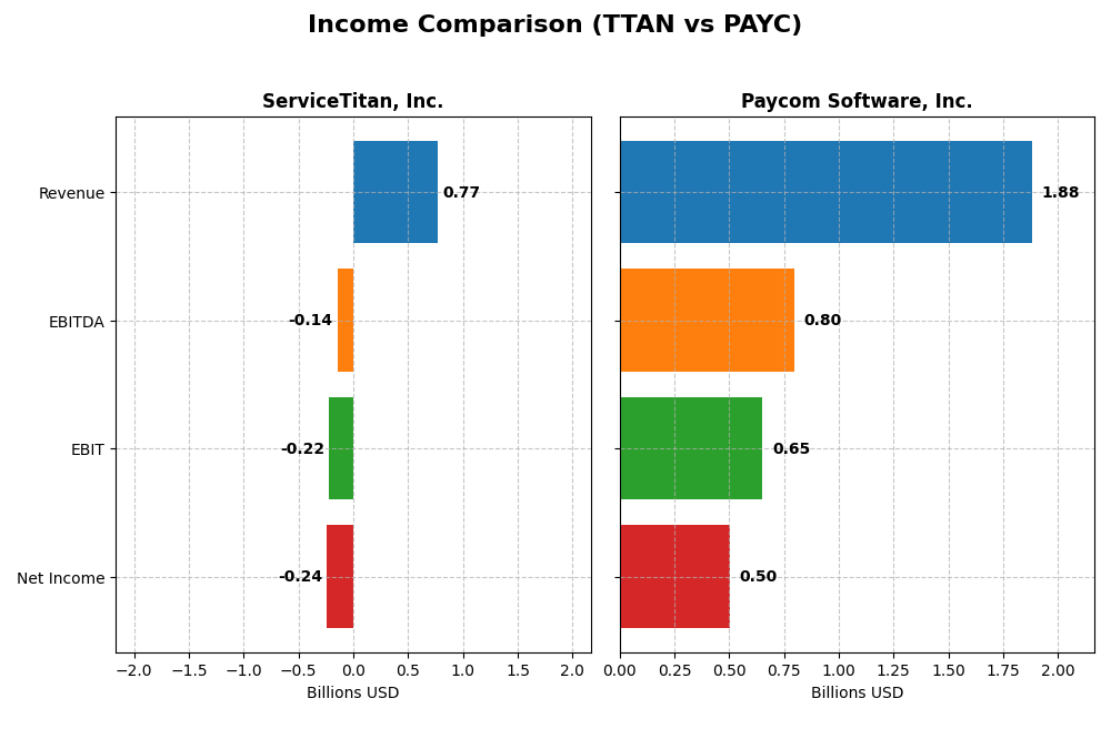 income comparison