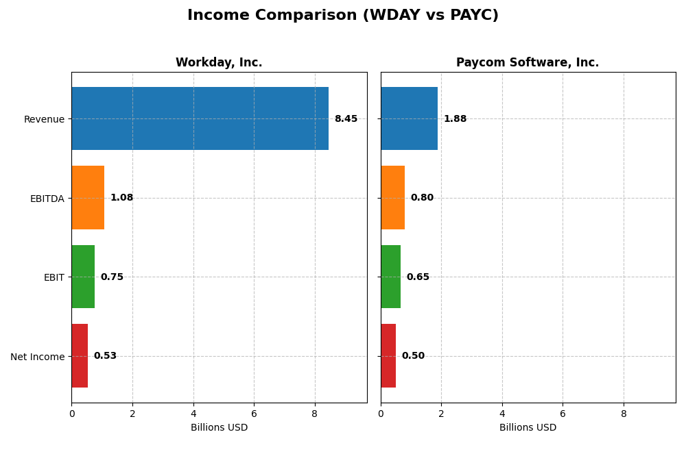 income comparison