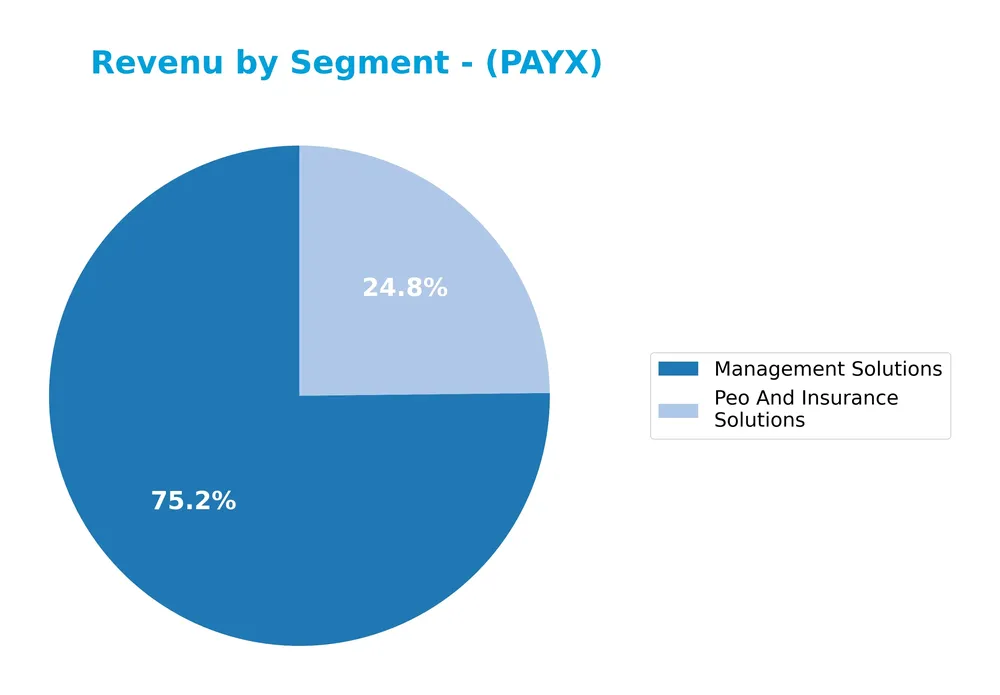revenue by segment