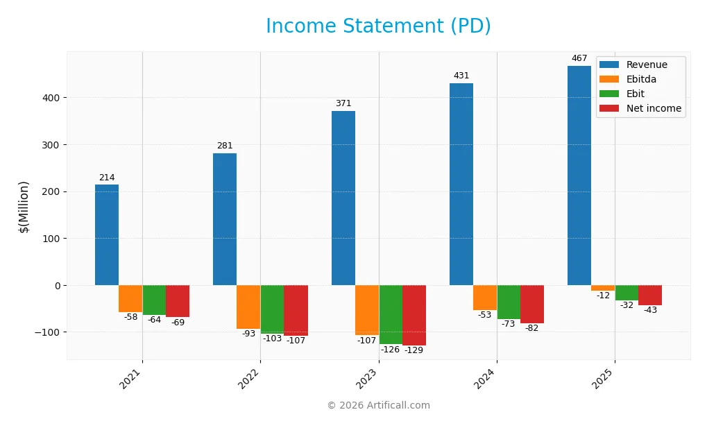 income statement