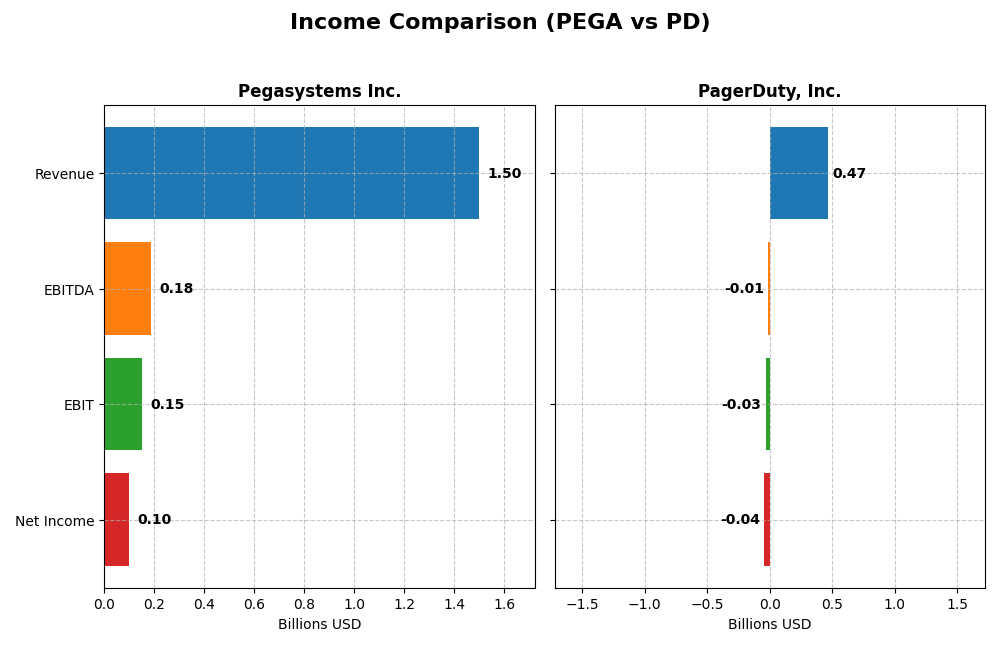 income comparison