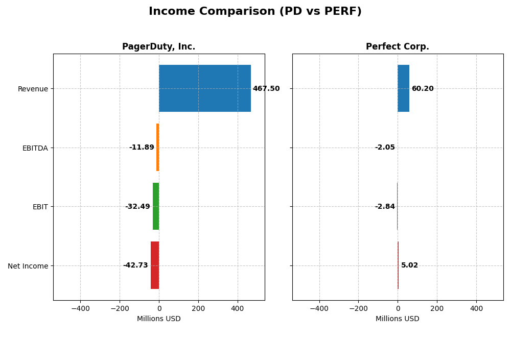 income comparison