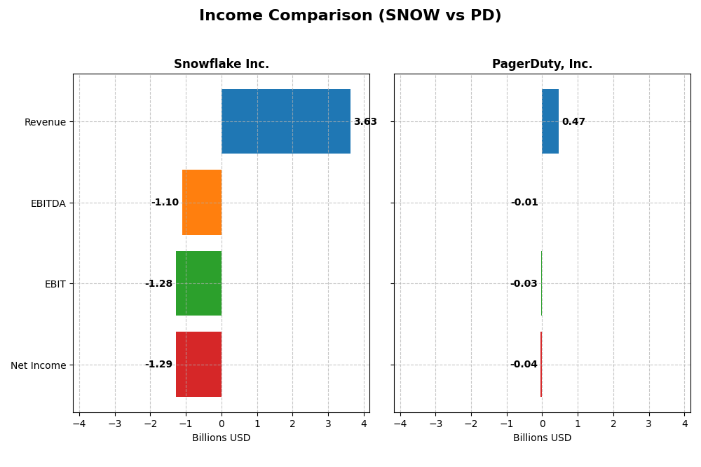 income comparison