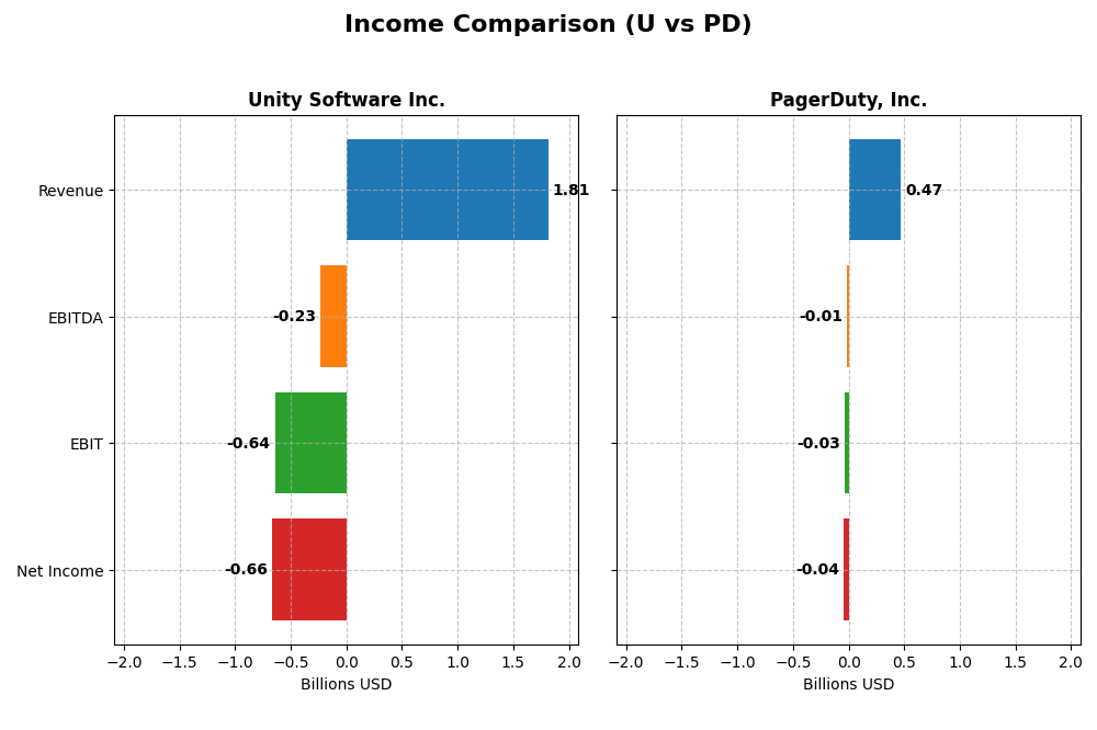 income comparison