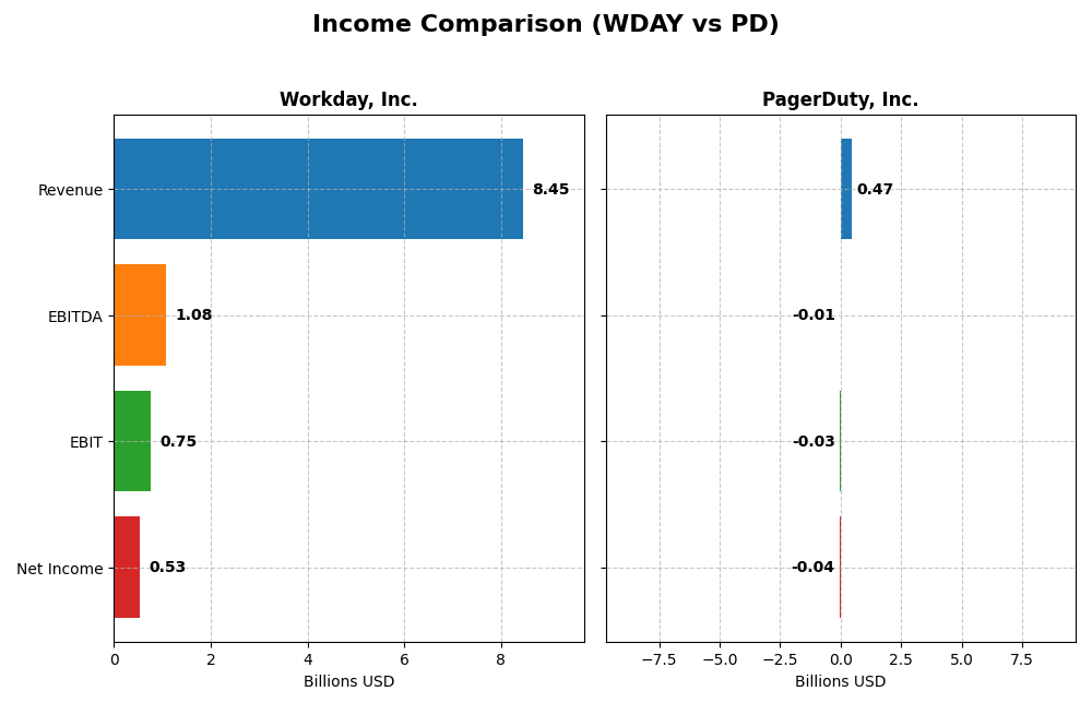 income comparison