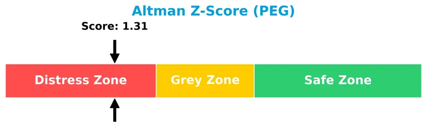altman z score analysis