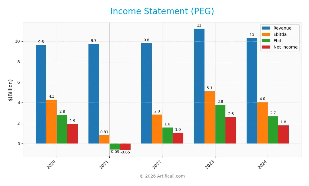 income statement