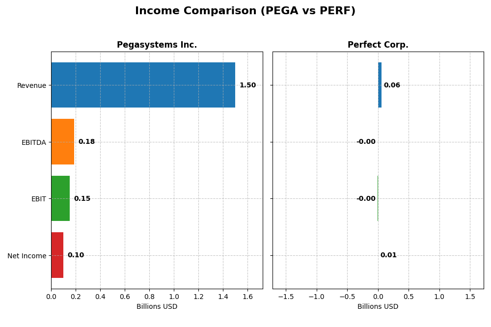 income comparison