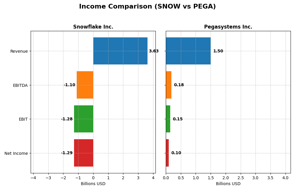 income comparison