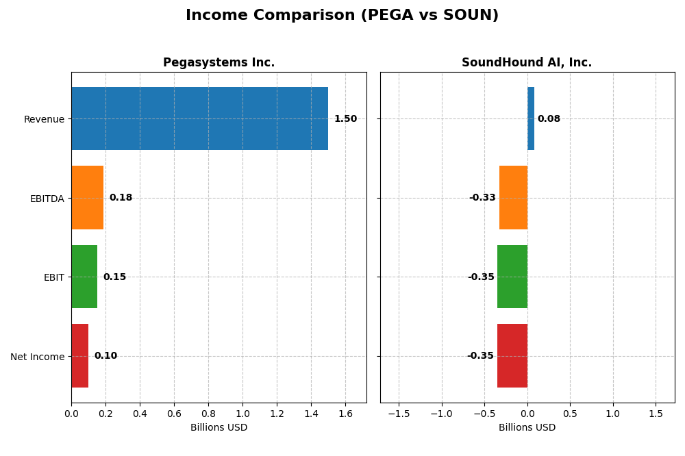income comparison