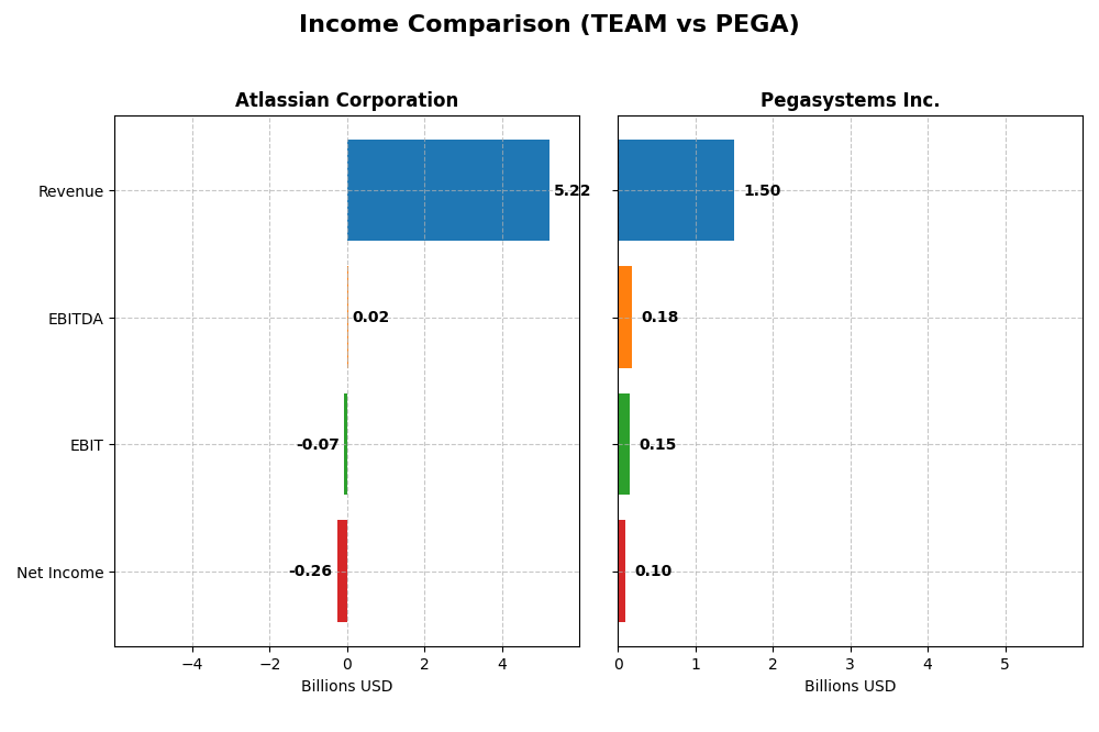 income comparison