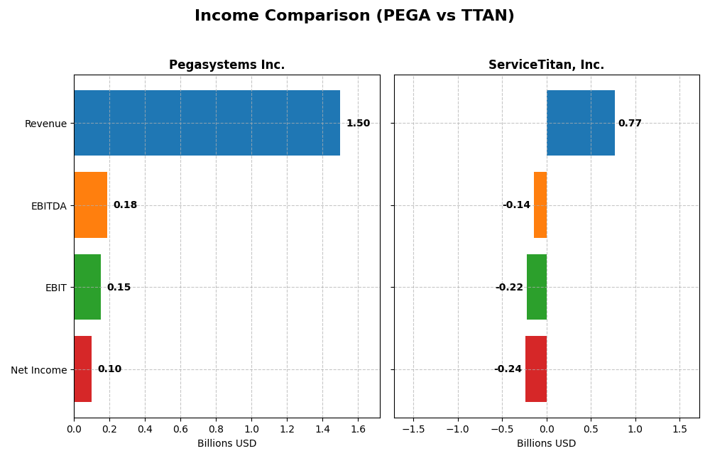 income comparison