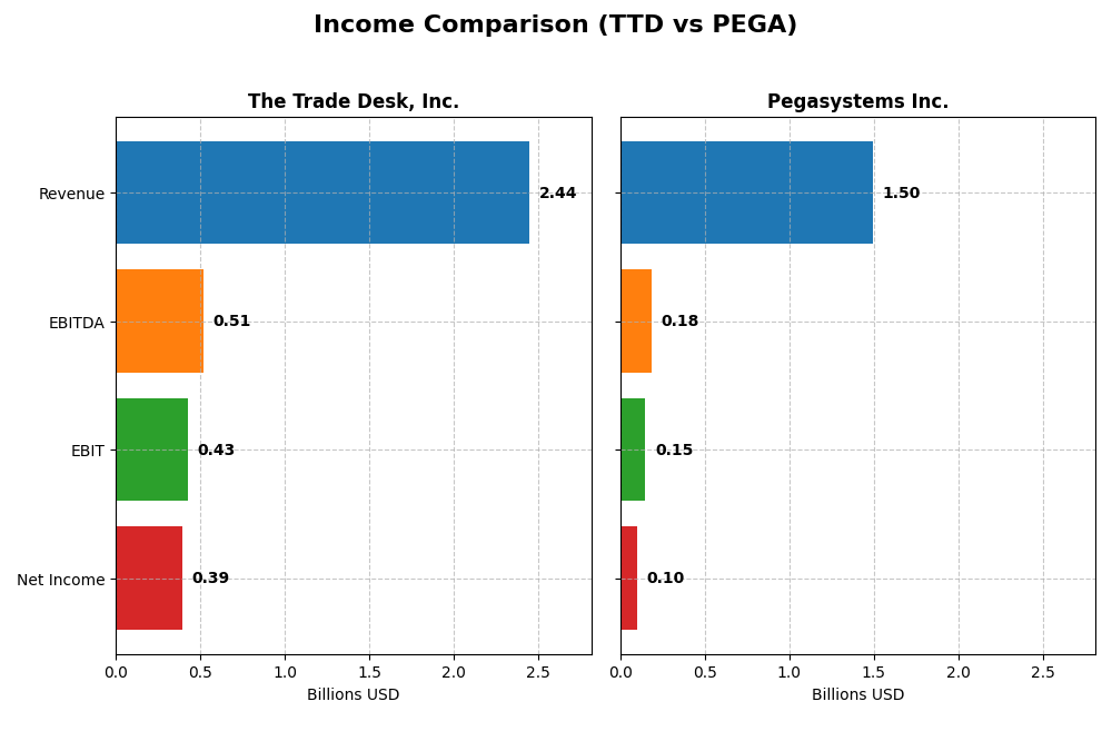 income comparison