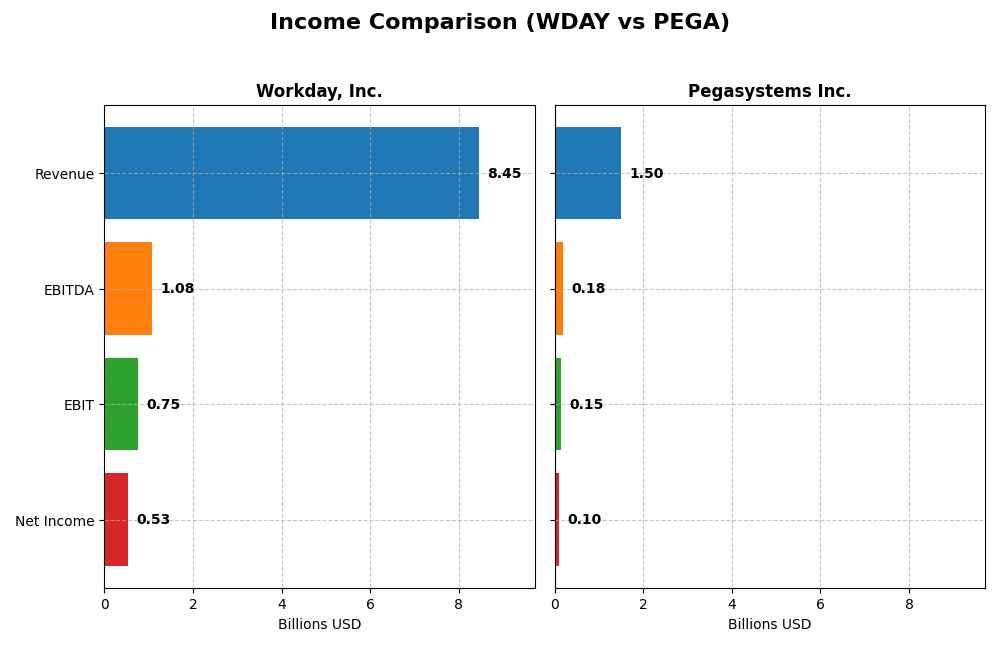 income comparison