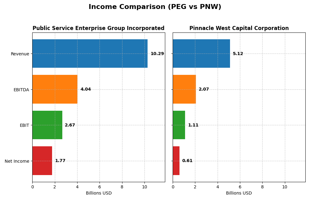 income comparison