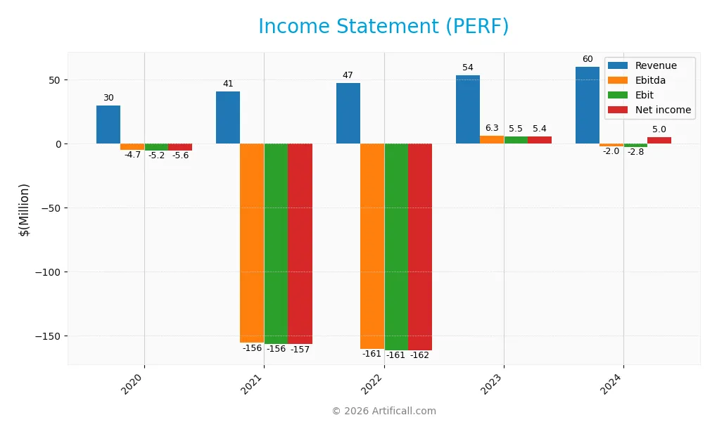 income statement