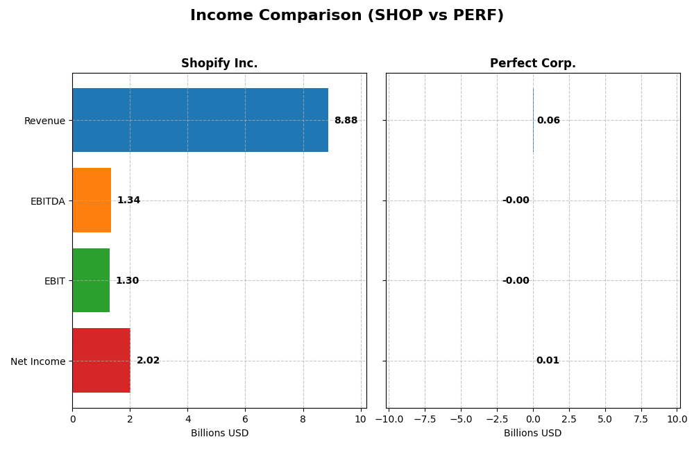 income comparison