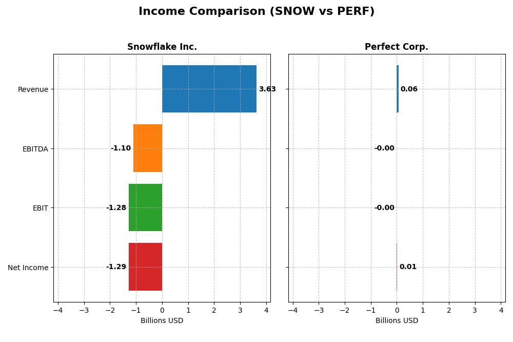 income comparison