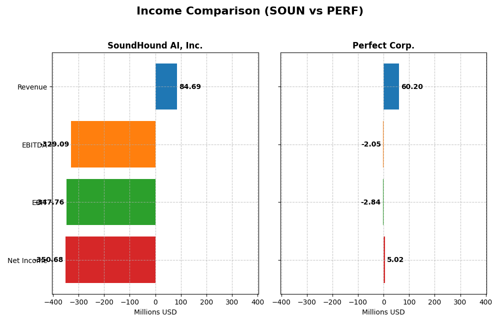 income comparison
